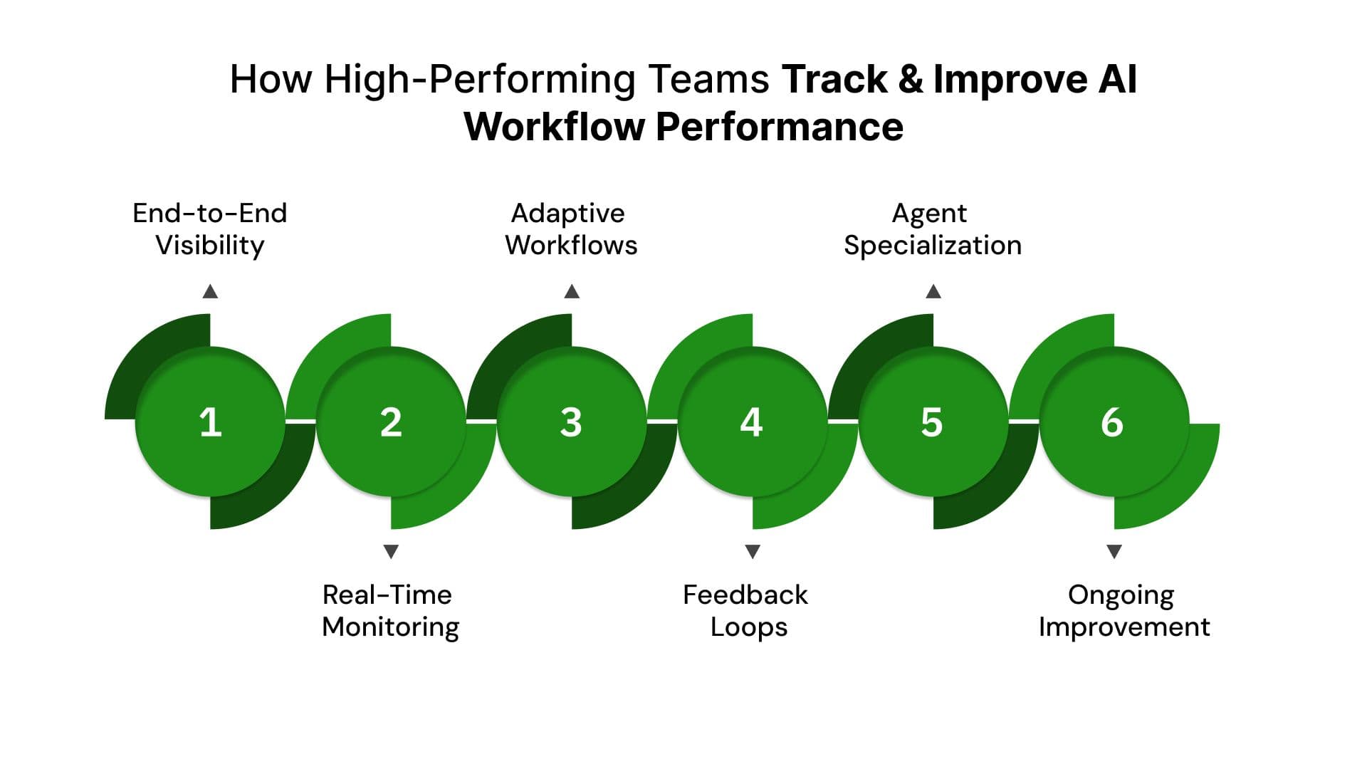Workflow Benchmark Workflow Orchestrator AI Metrics: How to Measure and Improve Workflow ...