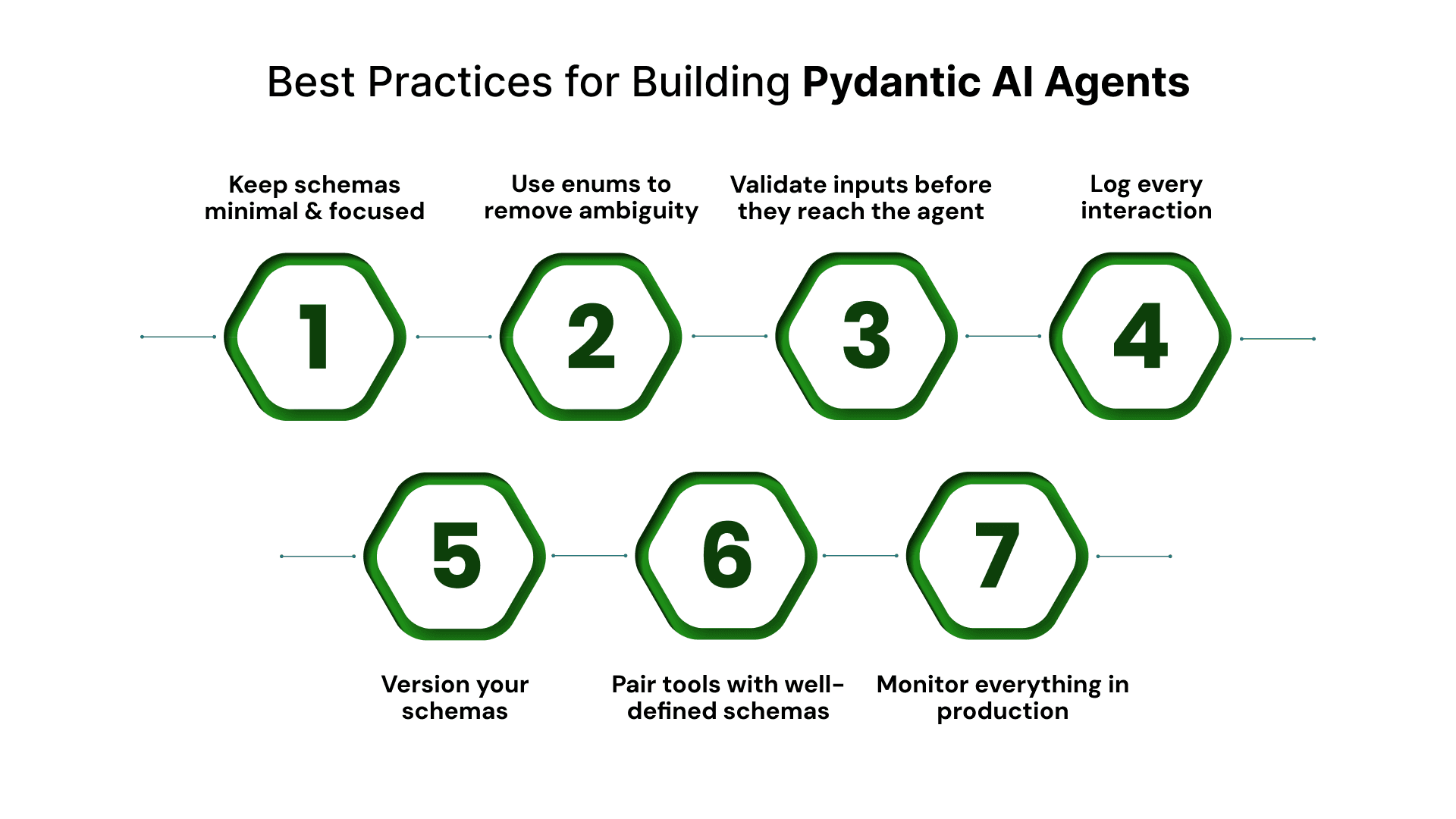 Pydantic Module How to Build AI Agents Using Pydantic AI
