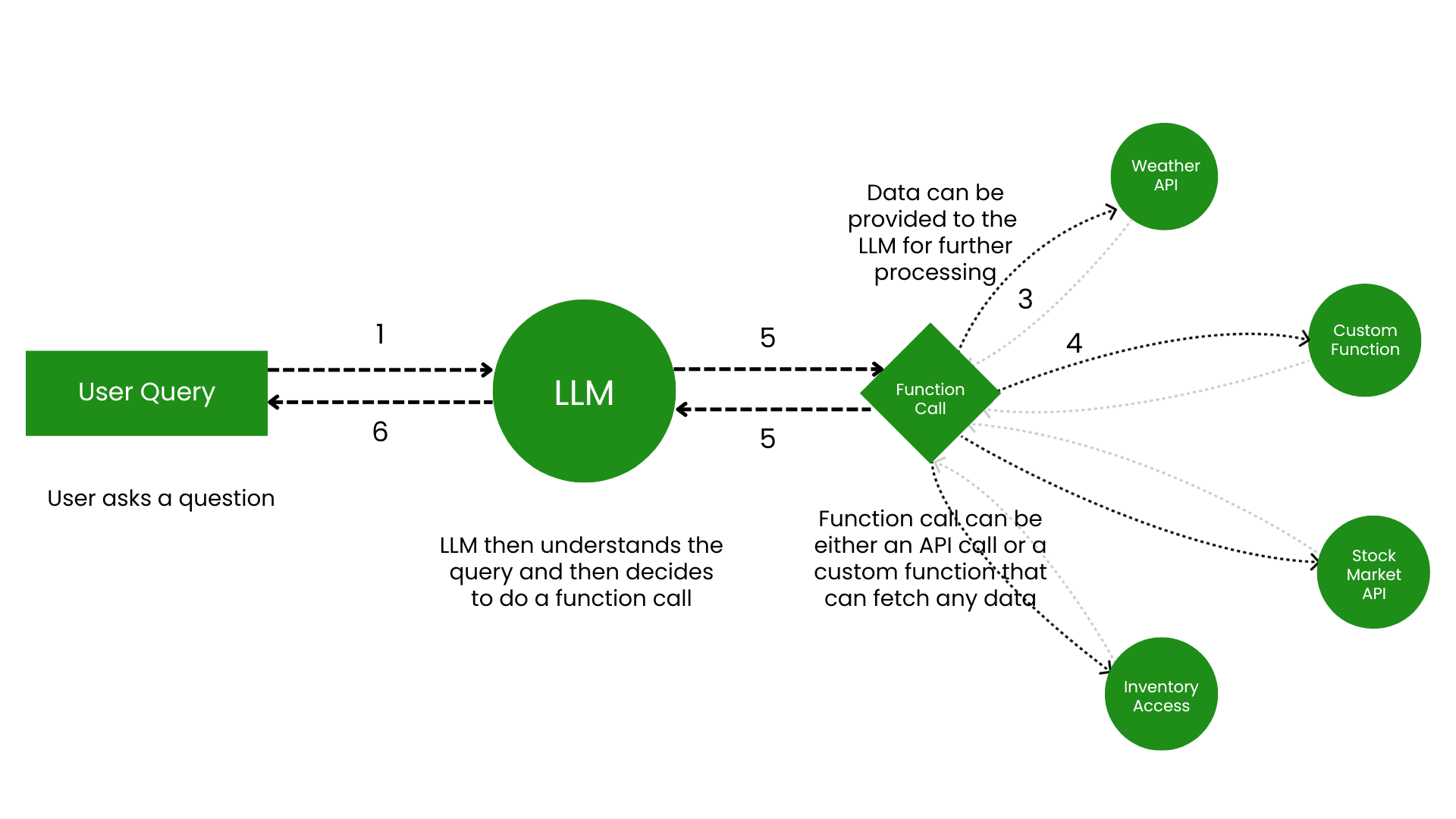 Introduction to AI Agent Function Calling
