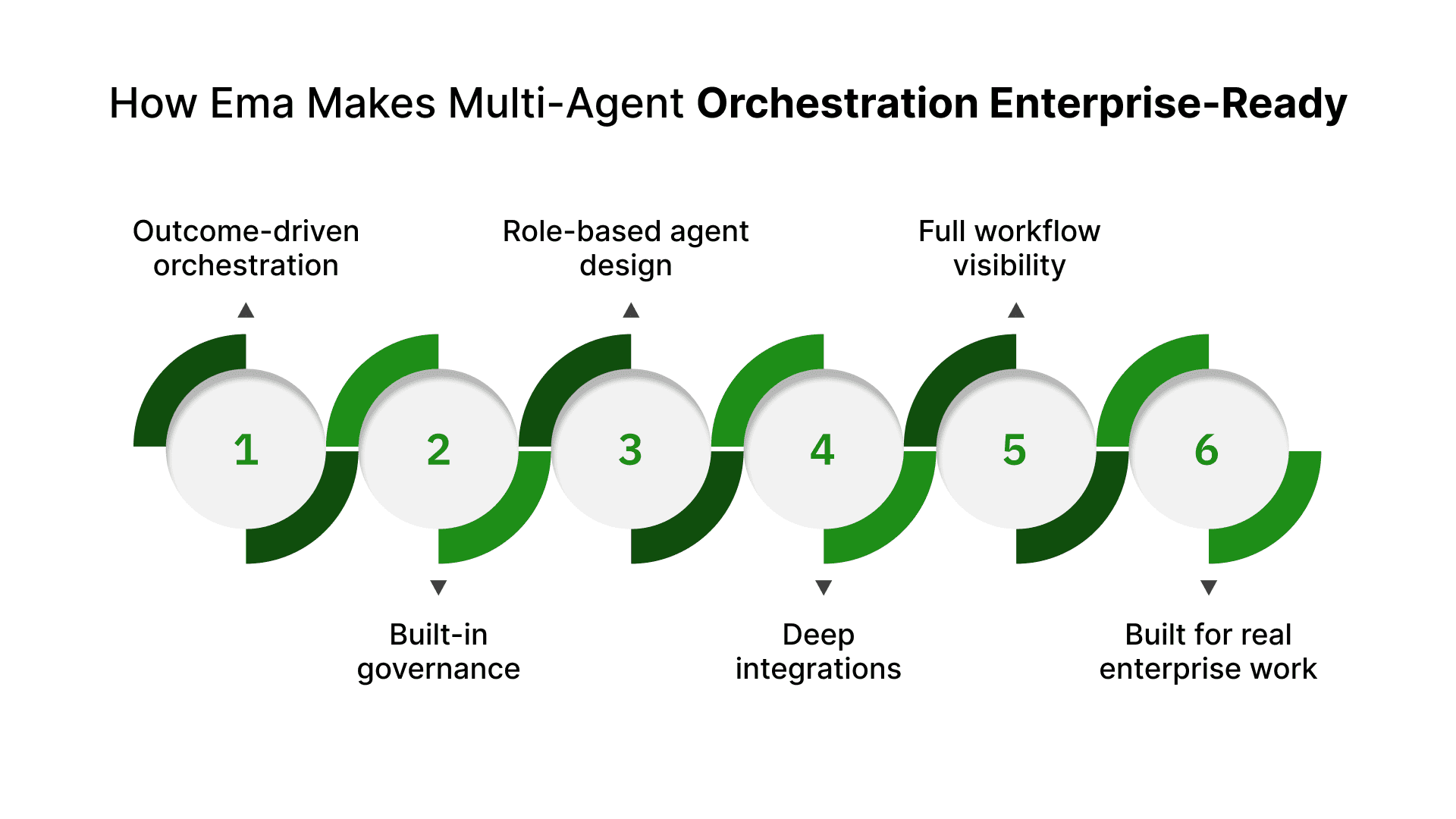 Long Flow Multi Agent Example Building Multi-Agent Workflows with LangChain